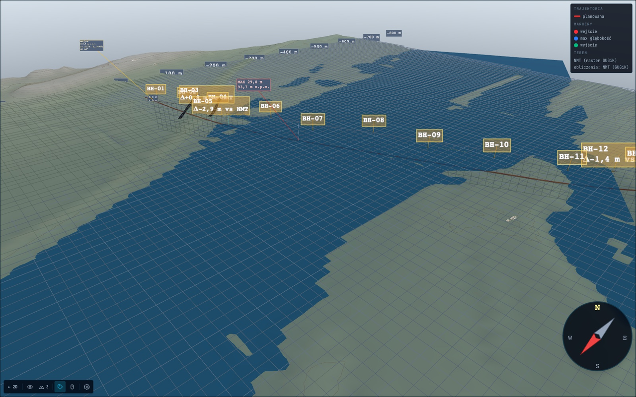 HDDSuite 1:1 3D scene: terrain from the GUGiK elevation raster with the Vistula channel, planned bore path under the riverbed, deepest point 29.0 m (93.7 m above sea level) and borehole markers with elevation offsets against the terrain model